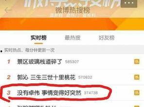 卓伟搞笑爆料视频合集,笑料百出，揭秘娱乐圈幕后趣闻  第1张